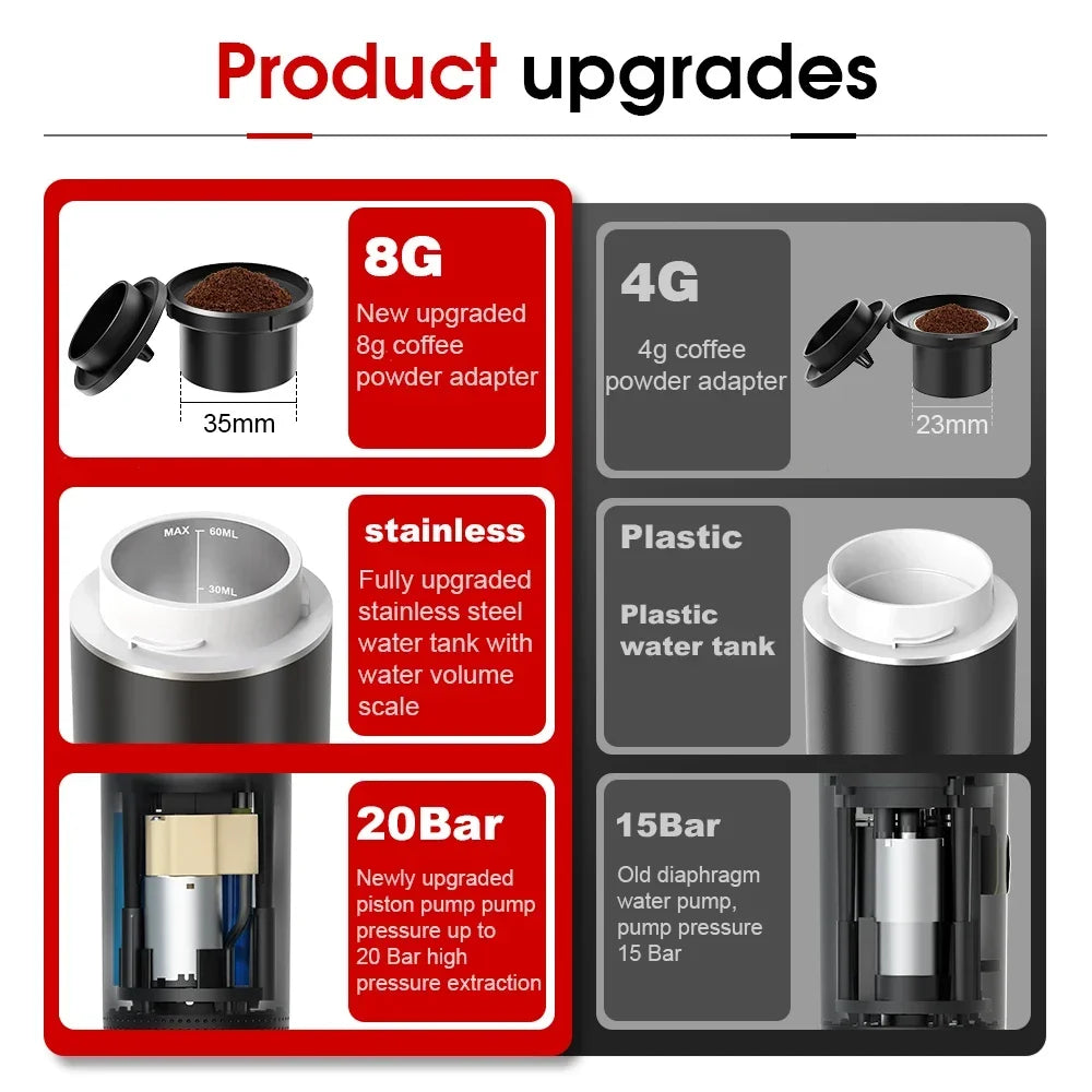 Portable 3-in-1 Espresso Coffee Maker | Compatible with Capsules & Ground Coffee